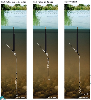 Simple Rigs for Float Fishing
